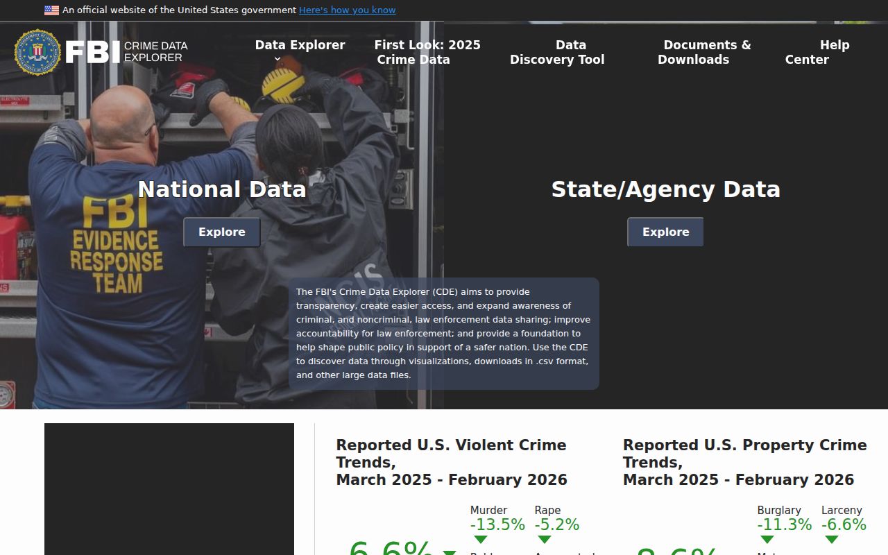 Coffee County arrest history and FBI Crime Data Explorer