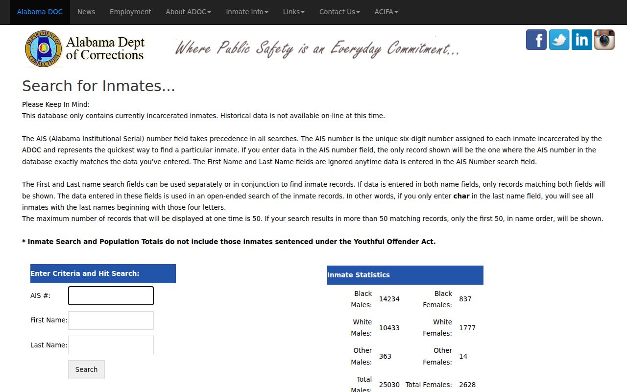 Coffee County criminal history check using ADOC current inmate search